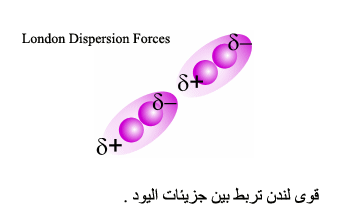 قوى التشتت قوى بين الجزيئات تحدث بين أقطاب مؤقتة
